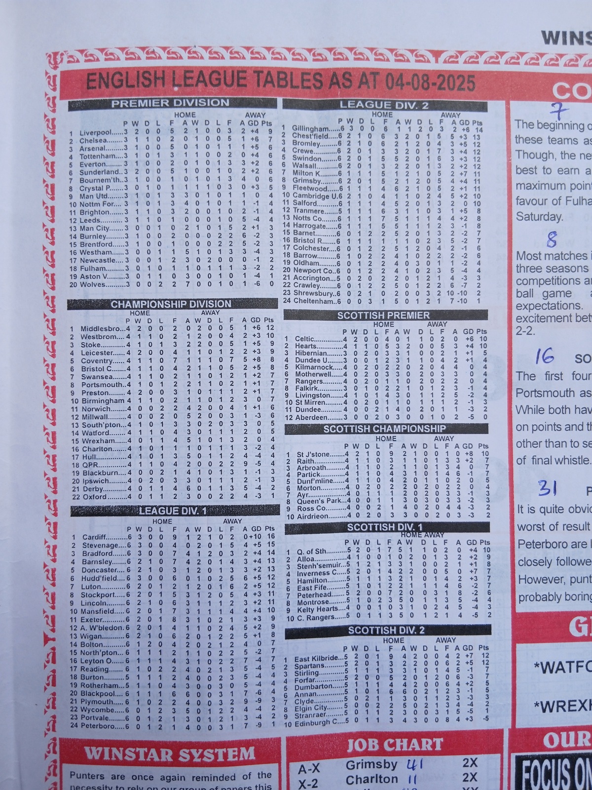 Soccer percentage and league-tables