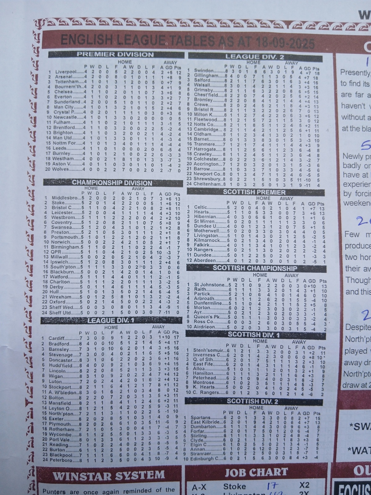 week-13-soccer-percentage-and-league-tables