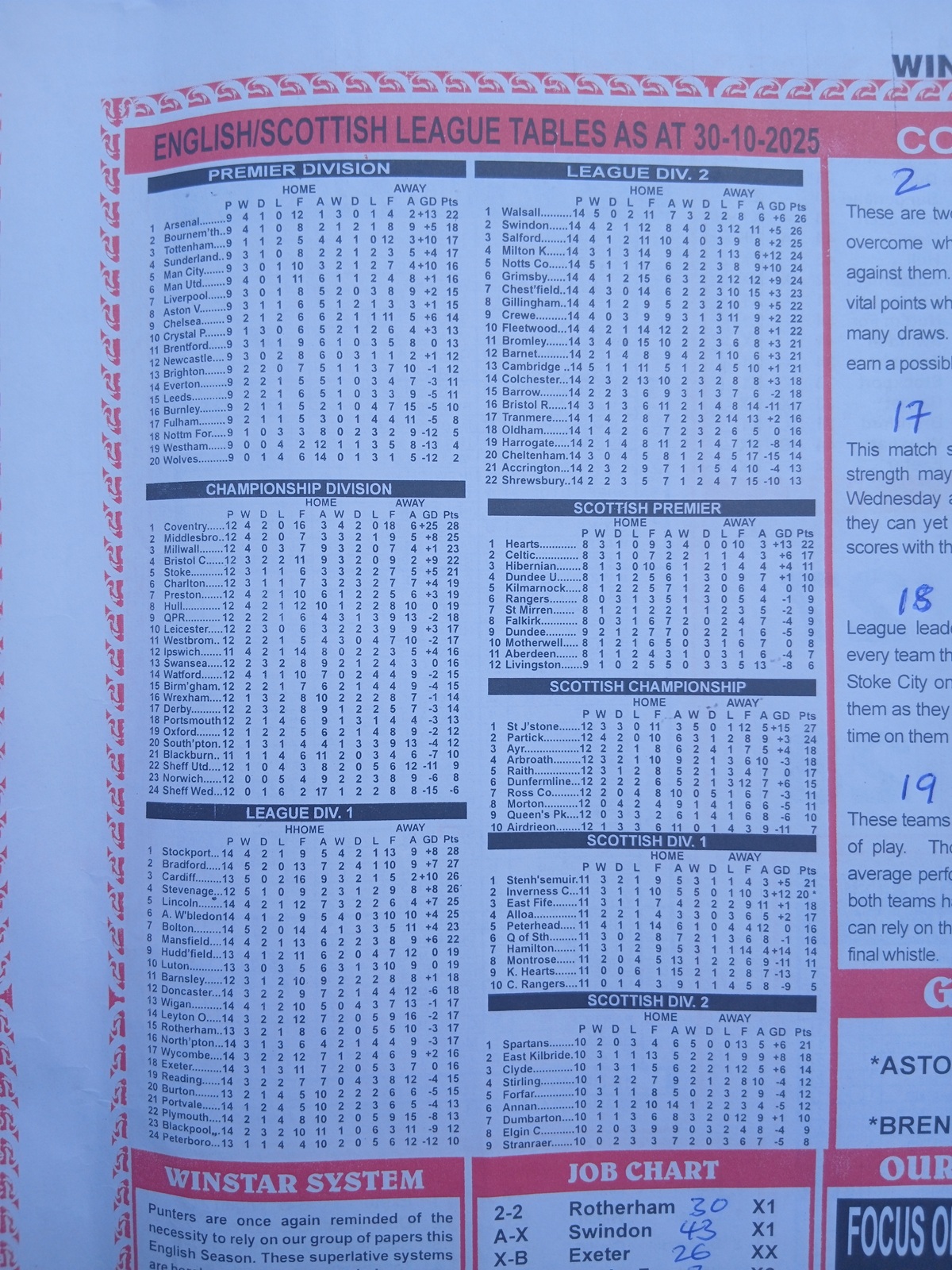 week-19-soccer-2025-league-tables