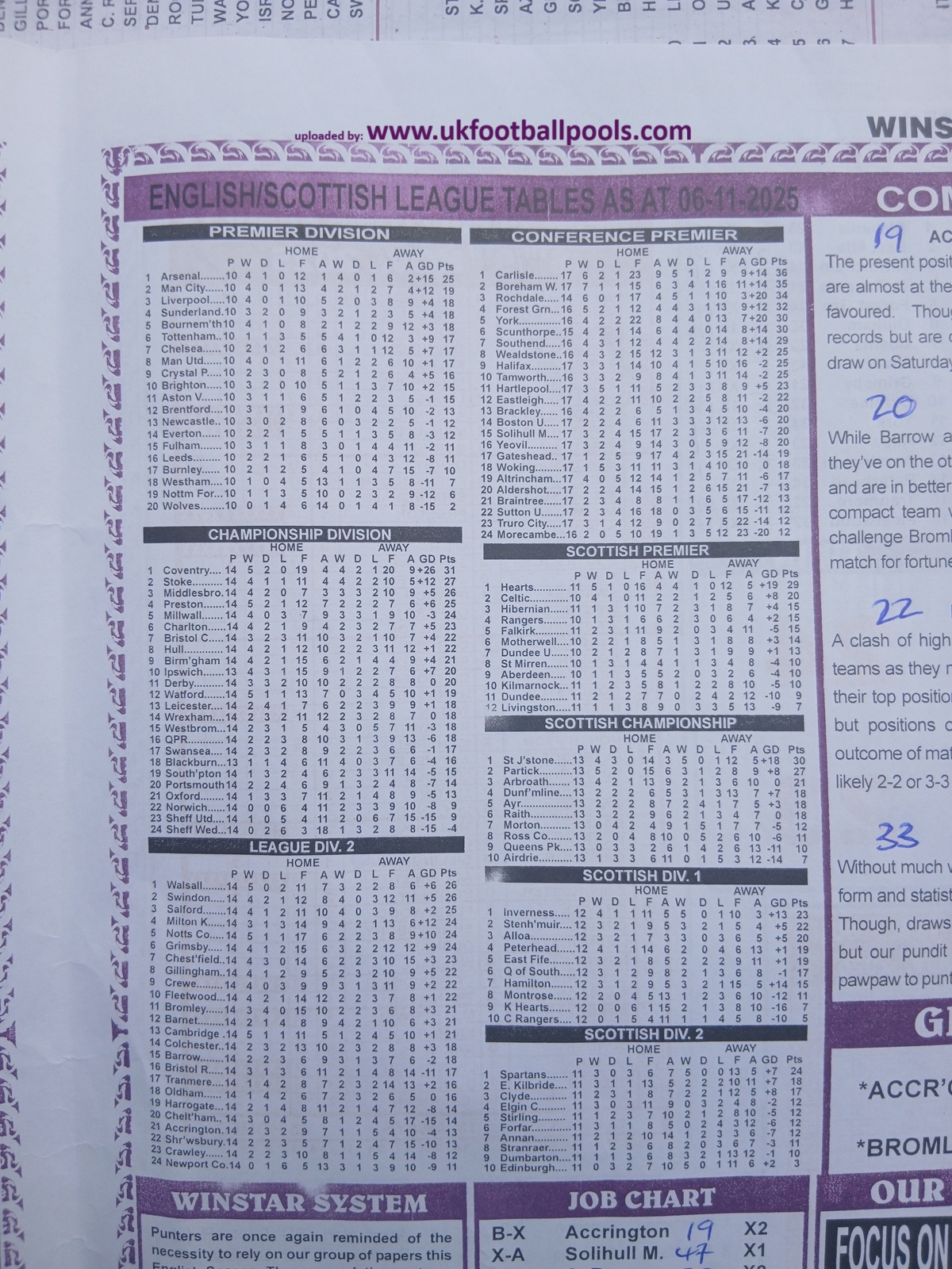 week-20-soccer-percentage-and-league-tables