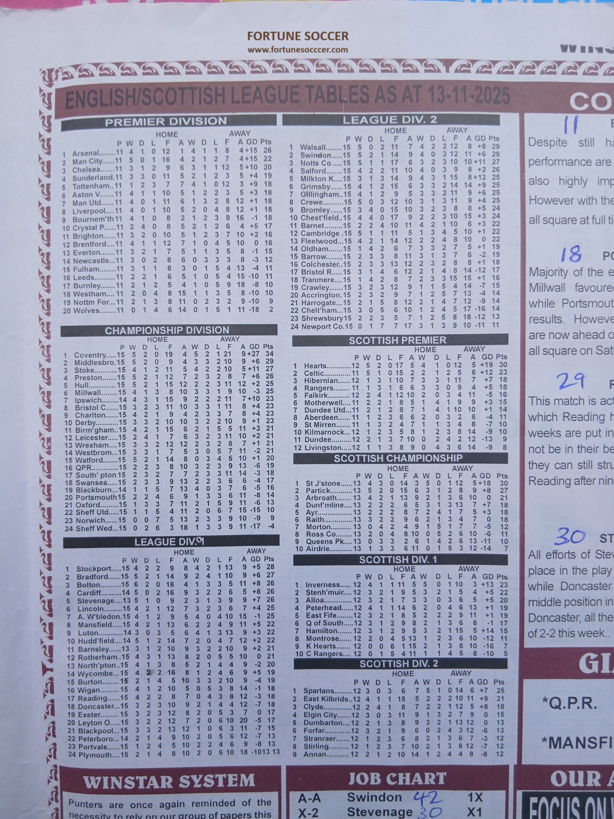 week-21-soccer-peecentage-and--league-tables