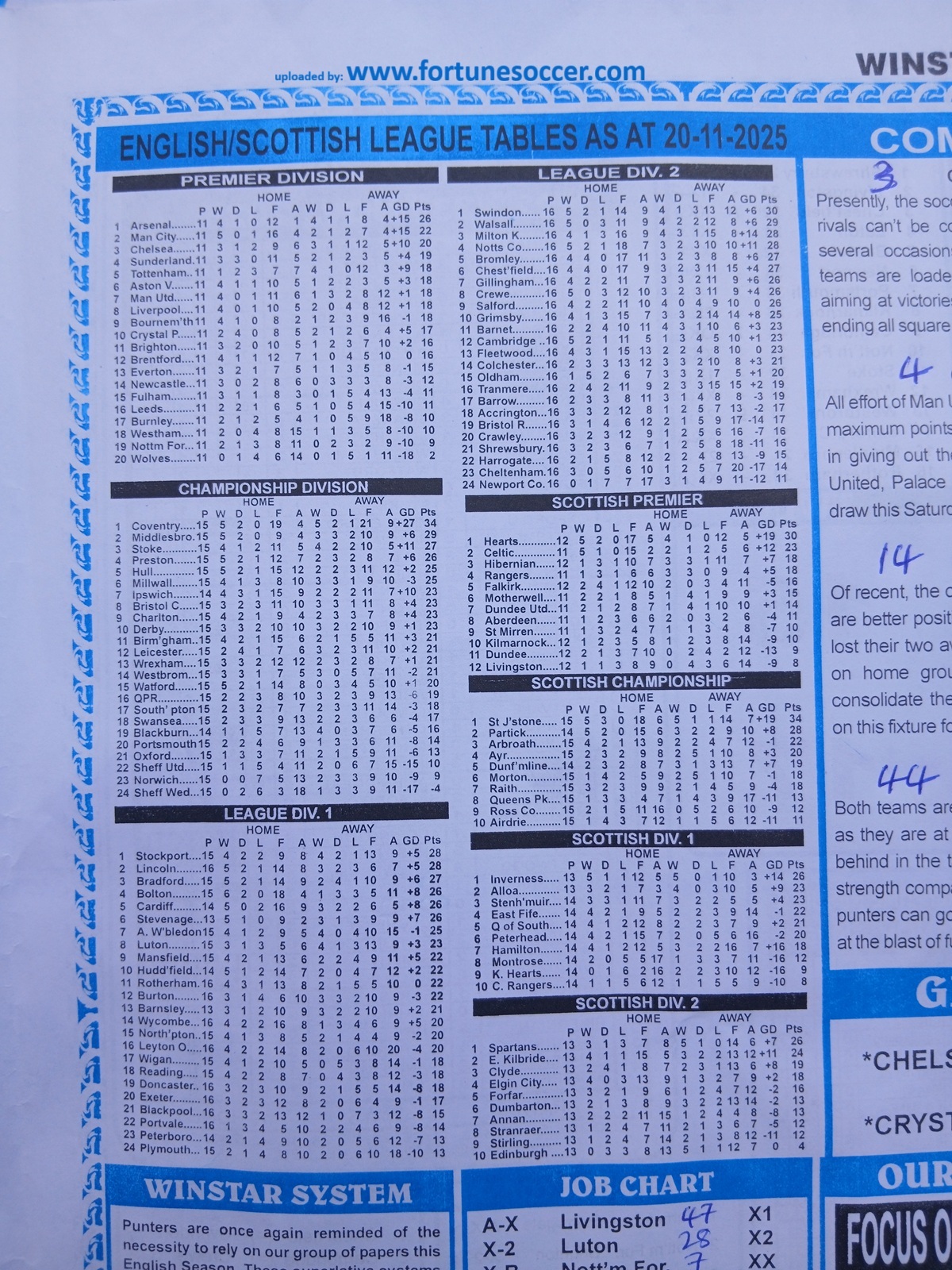 week-22-soccer-percentage-winstar-and-capital2025-league-tables