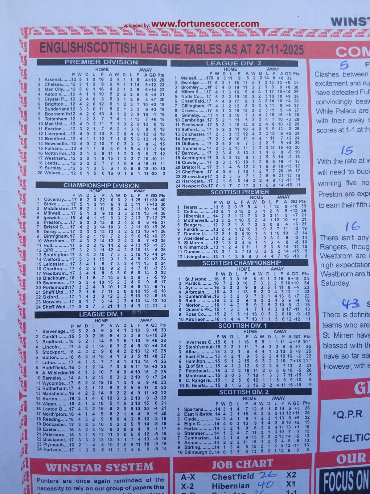 week-23-soccer-&-winstar-2025-league-tables