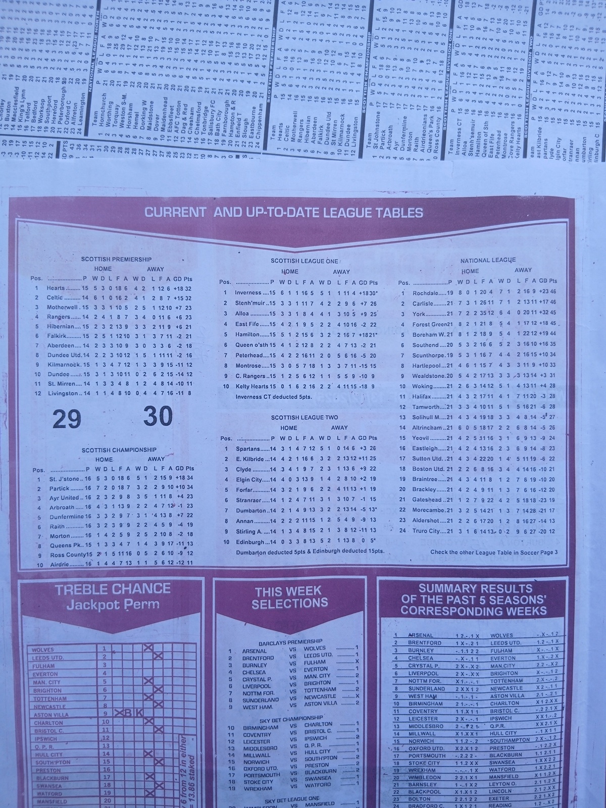 week-24-capital-international-2025-league-tables