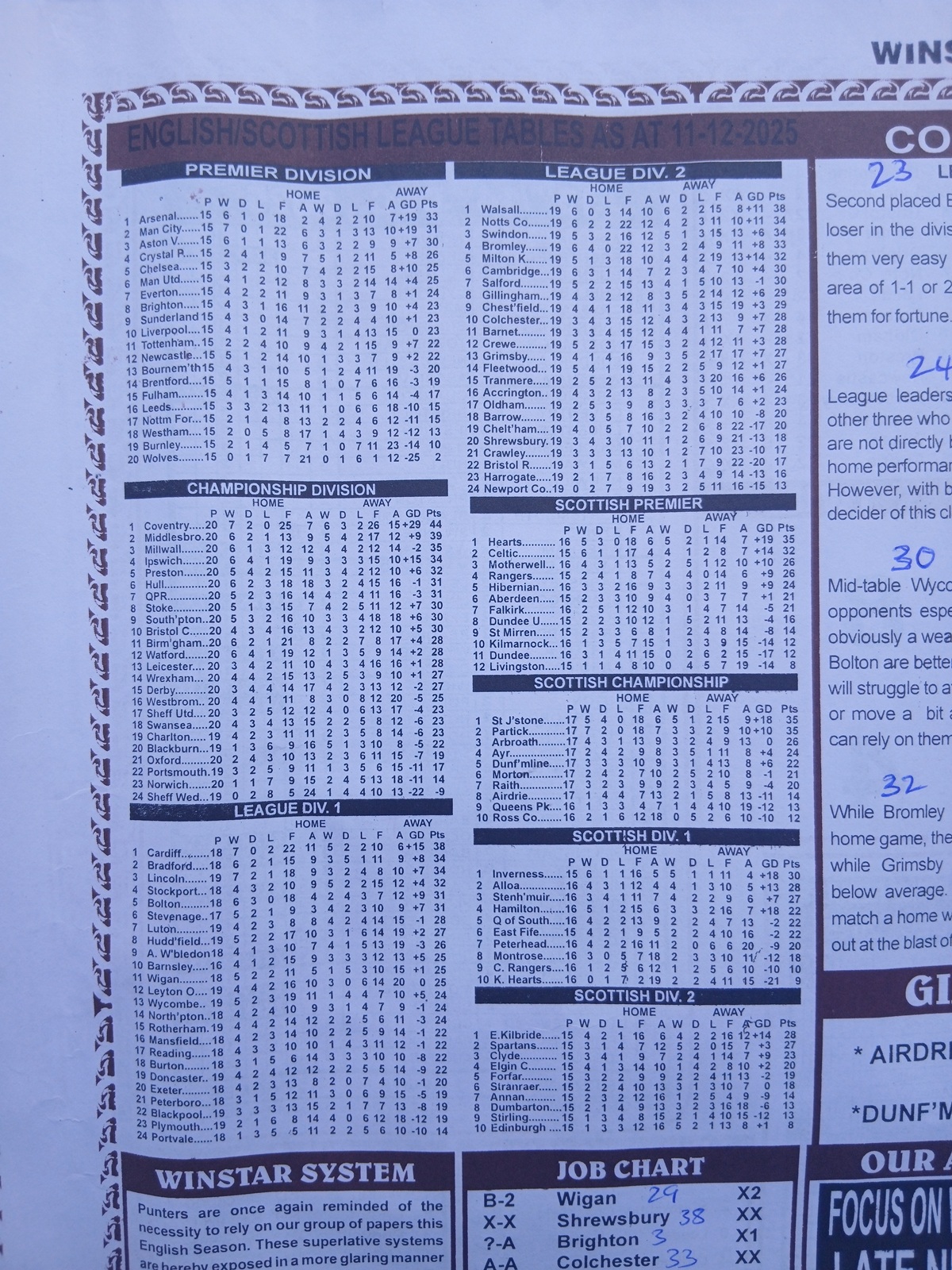 week-25-soccer-winstar-and-capital 2025-league-table