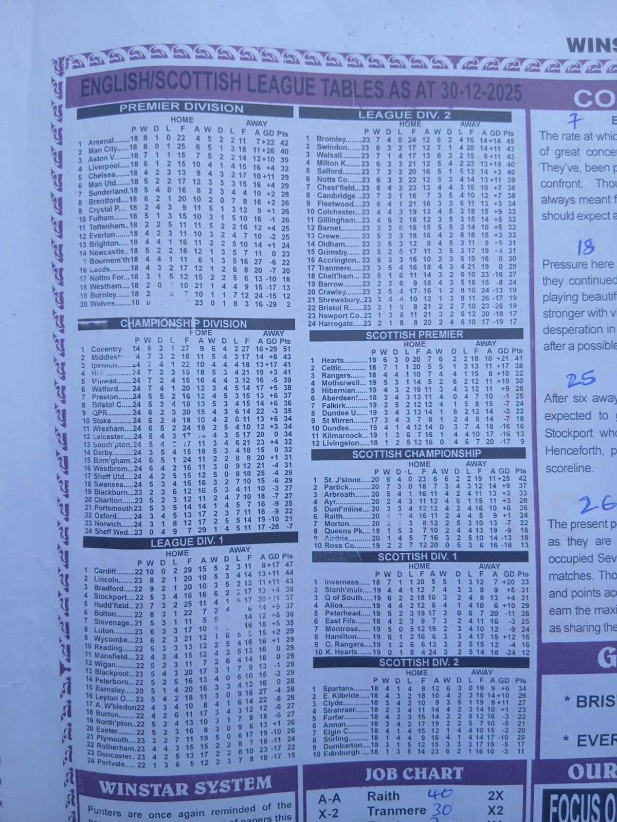 week-28-soccer-capital & winstar 2026-league-tables