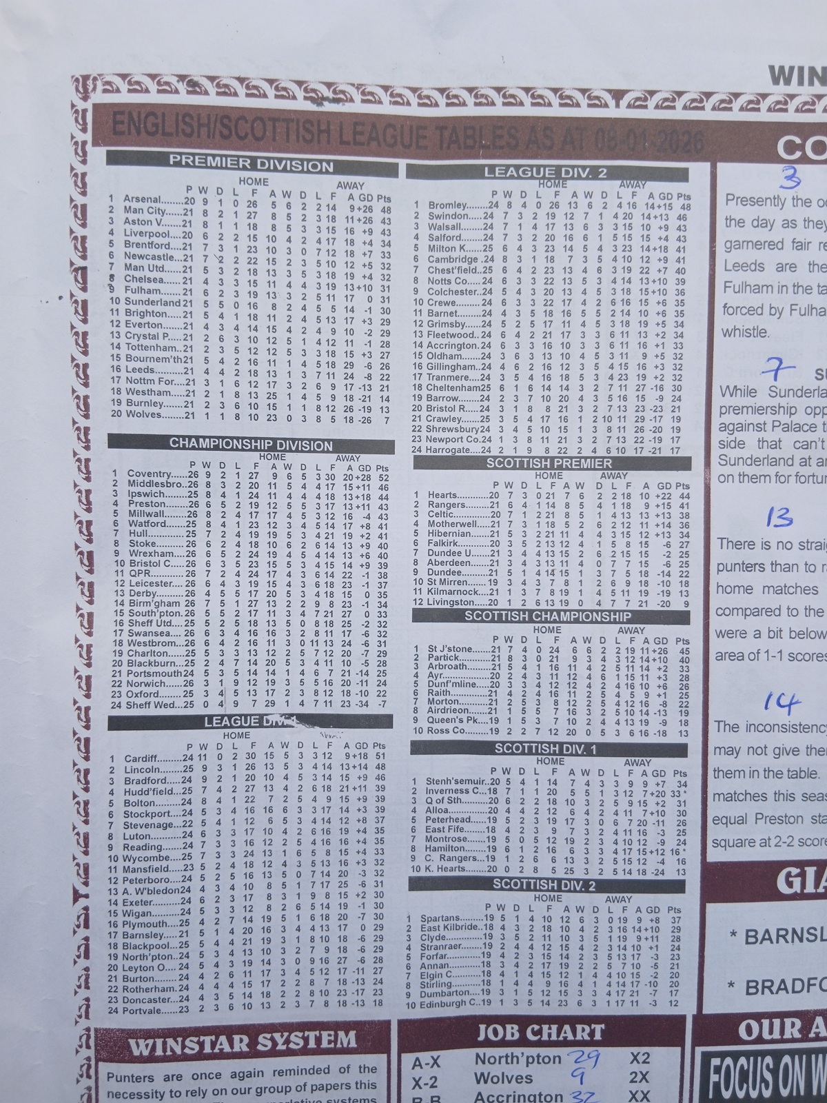 week-29-soccer-percentage-winstar-and- capital-2026-league-tables